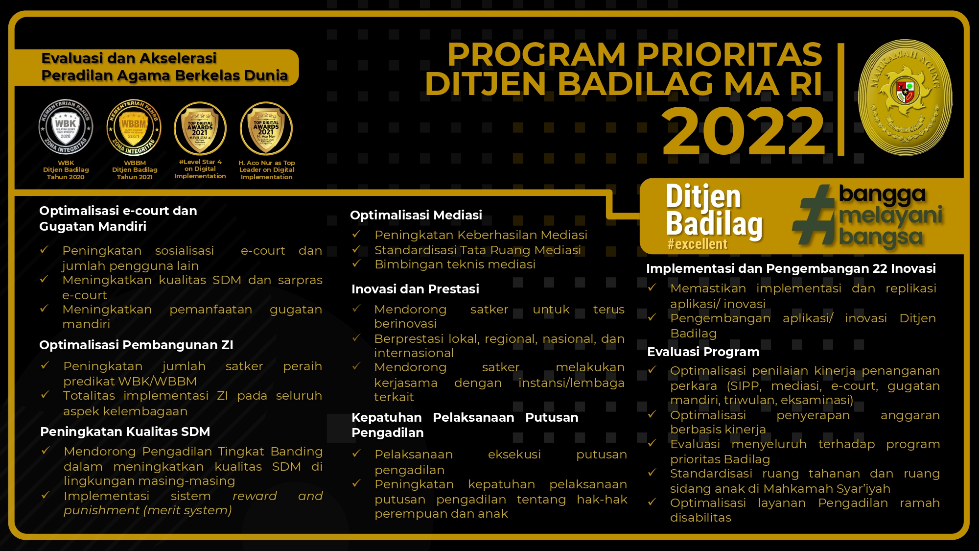 Prog Pri 2022 Badilag