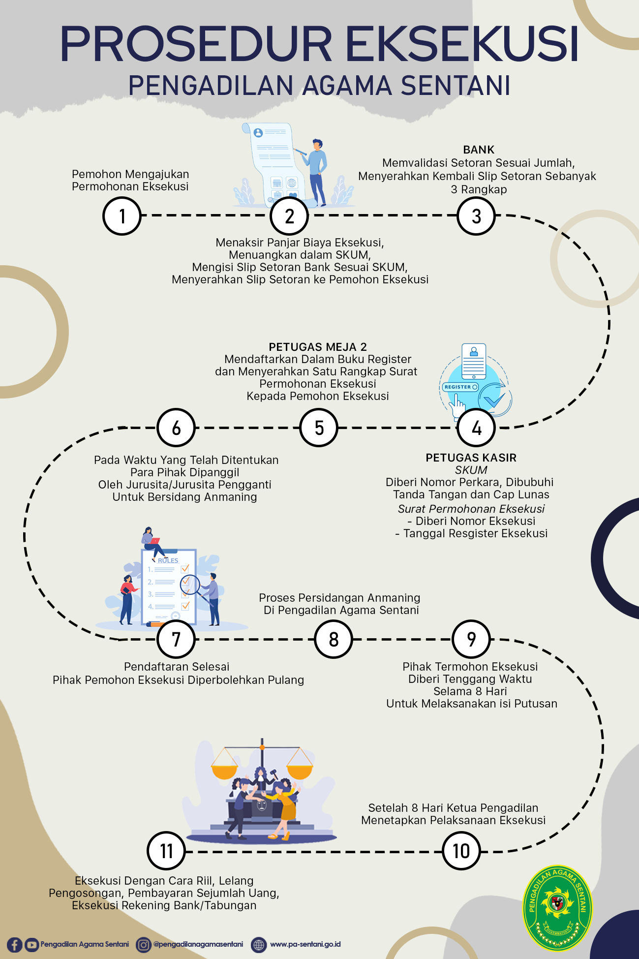 Prosedur Eksekusi copy