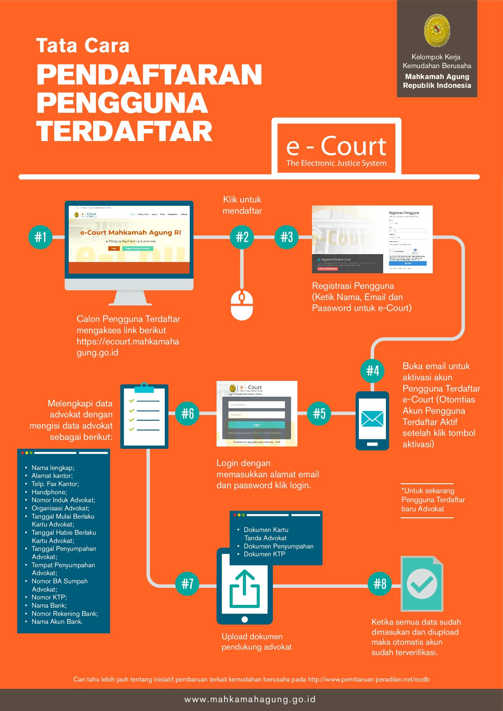 Infographic#2d-Tata Cara E-Court-Pengguna Terdaftar.jpg