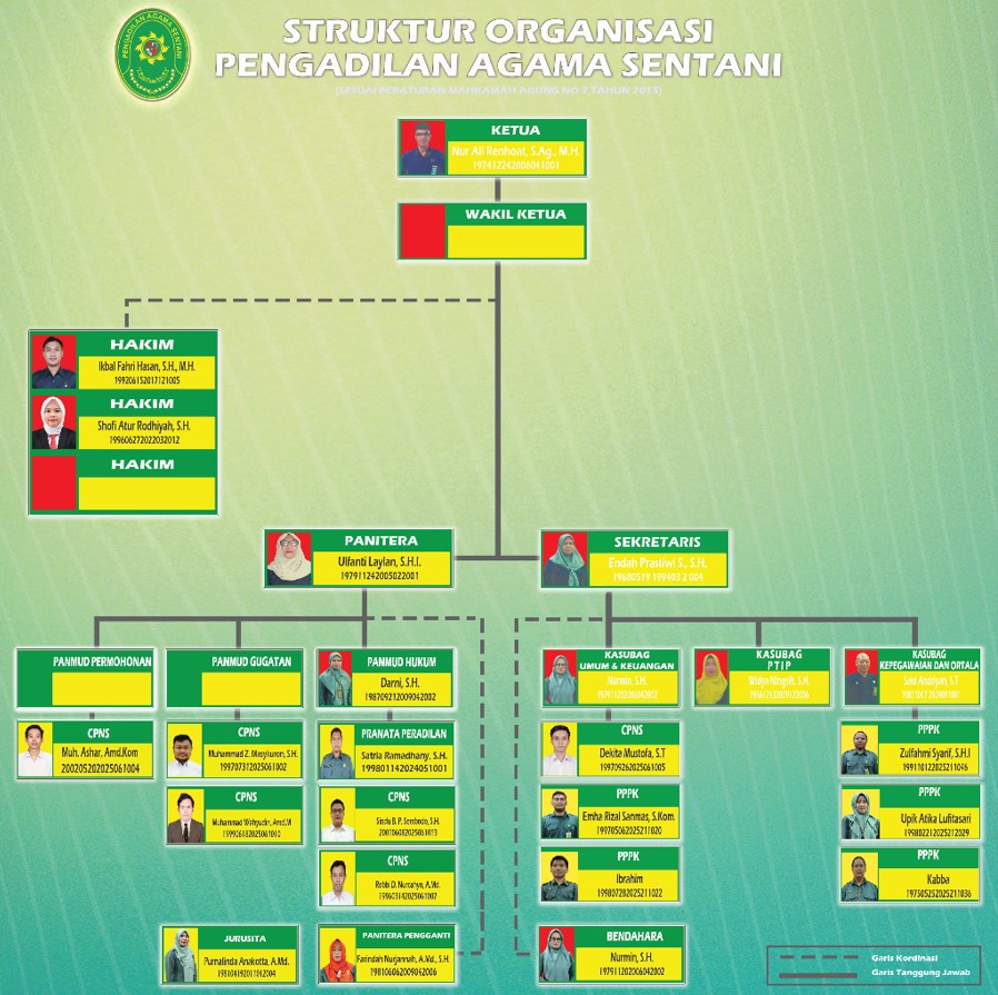 struktur organisasi 2026
